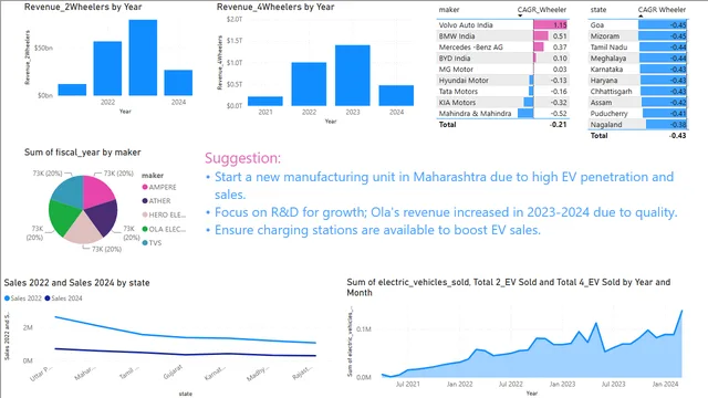 EV Electric India Sales — tela Page 3