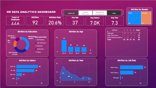 BI Project 1 — Governança BI dashboard in Power BI