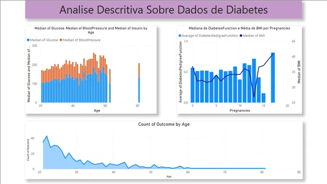 Analise_descritiva_dados_diabetes_kaggle — Healthcare dashboard in Power BI