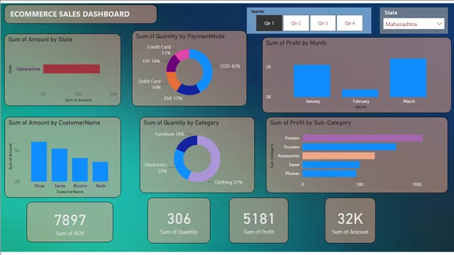 PBI_sample_1 — Power BI में Governança BI डैशबोर्ड