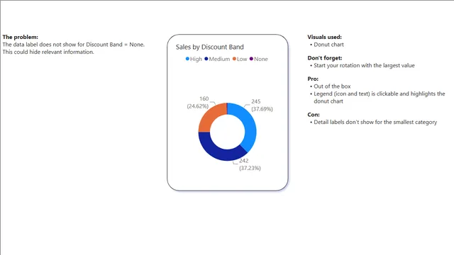 Custom legend — Power BI में Governança BI डैशबोर्ड