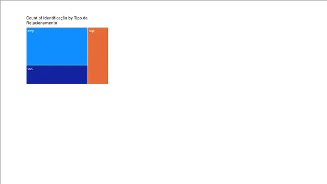 data_cleaning_table_combination — Governança BI dashboard in Power BI