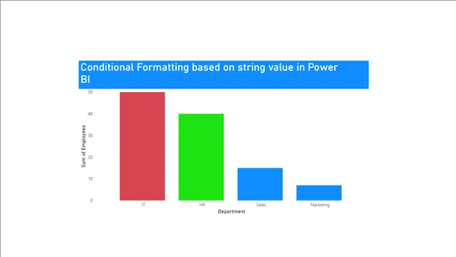 Conditional Formatting based on string value in Power BI — dashboard de Governança BI em Power BI