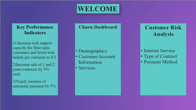 Task 2- Churn dashboard and Customer risk — Power BI में संचालन डैशबोर्ड