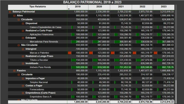 Contabeis — Finance dashboard in Power BI