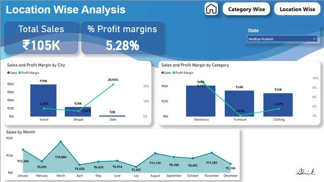 20250311004236_E-commerce Sales Dashboard — dashboard de Vendas em Power BI