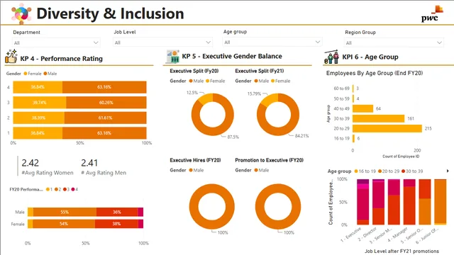 Diversity Inclusion — tela Page 2