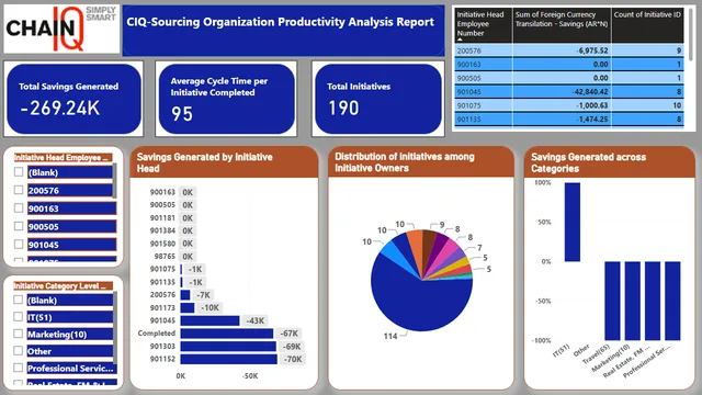 CIQ — Power BI में अन्य डैशबोर्ड