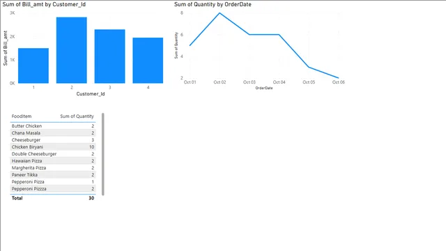 2_b_tool_intro — dashboard de Educação em Power BI