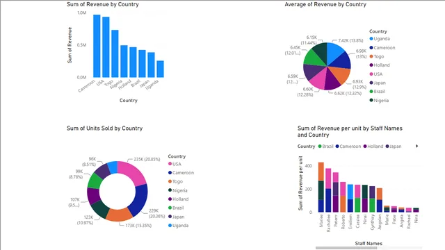 Day 48 Power bi QUERY — dashboard de Operações em Power BI