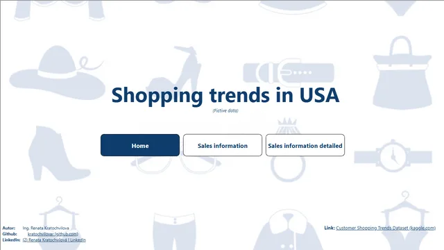 PBI_Shopping_RK — panel de Ventas en Power BI