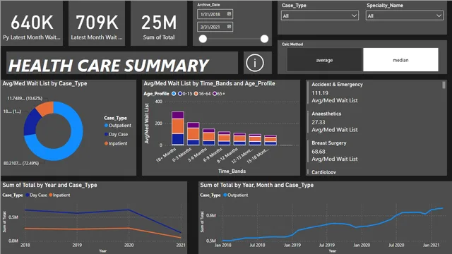 HeathCare dashboard — Healthcare dashboard in Power BI
