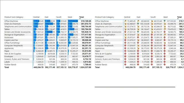 Applied Conditional Formatting in Matrix — Other dashboard in Power BI