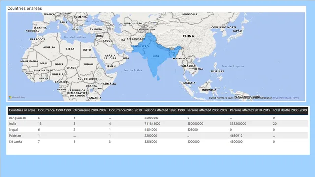 EnvironmentStudy — dashboard de Operações em Power BI
