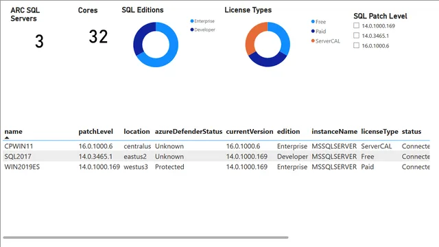 ARC SQL — Power BI में संचालन डैशबोर्ड