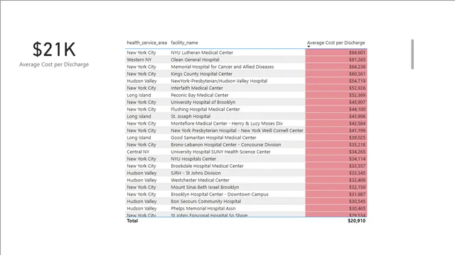 2_1_cost_analysis_by_hospital_solution — Finance dashboard in Power BI