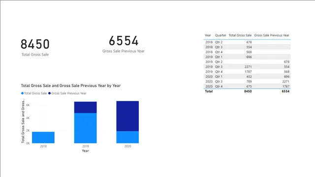 28] DAX - SamePeriodLastYear — Power BI में Governança BI डैशबोर्ड