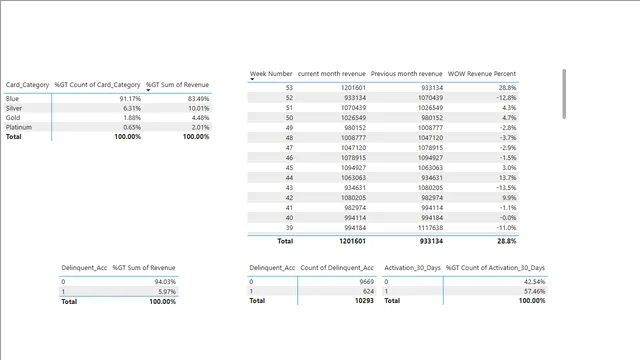 CreditCard_Dashboard — Finance dashboard in Power BI