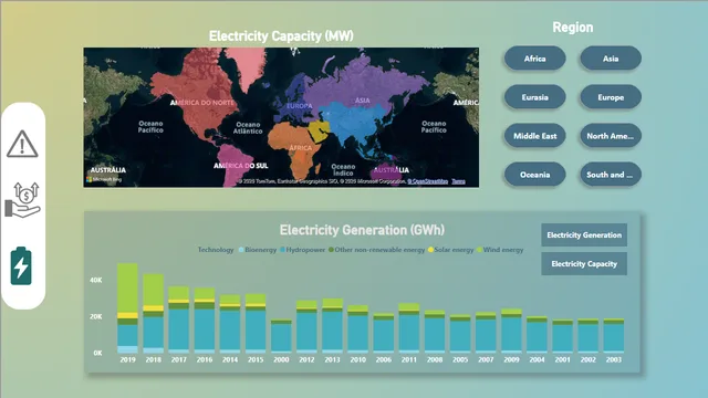 ग्लोबल रिन्यूएबल एनर्जी — Power BI में Governança BI डैशबोर्ड