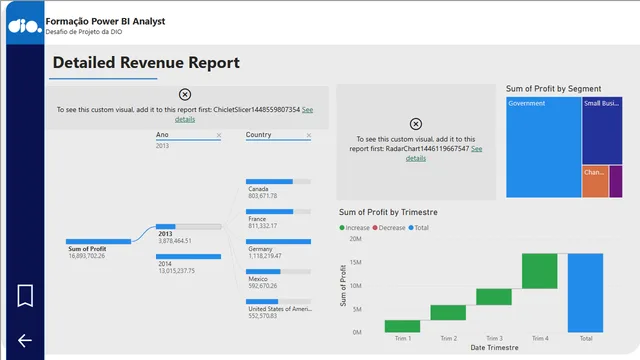 Management_Report_Challenge — Governança BI dashboard in Power BI