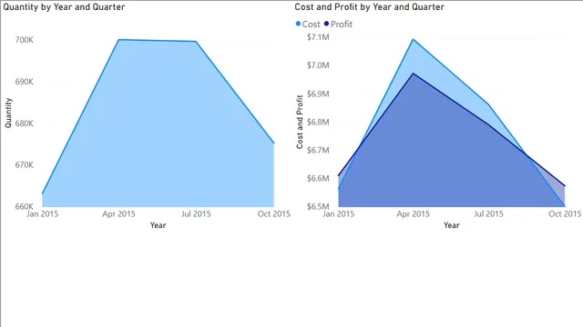 1_2_calculated_column — Governança BI dashboard in Power BI