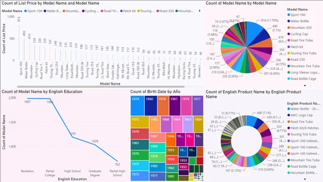 5_Report_Inventory_sales — Power BI में बिक्री डैशबोर्ड