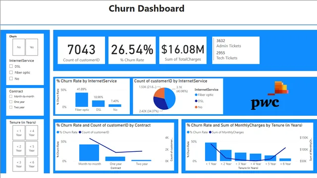2 — dashboard de Educação em Power BI