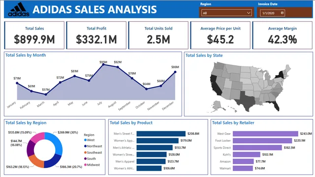 Adidas Sales Analysis — Sales dashboard in Power BI
