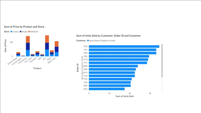 DrillDown — Operations dashboard in Power BI