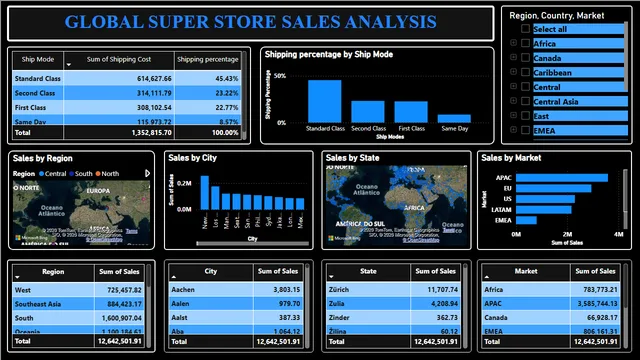 DATA VISUALIZATION 02 — Governança BI dashboard in Power BI