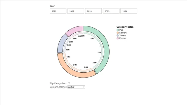 segmented_donut_deneb — Operations dashboard in Power BI