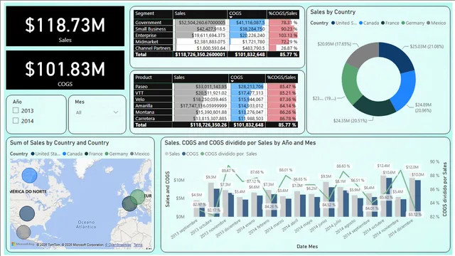 Dashboard_FinReport — dashboard de Financeiro em Power BI