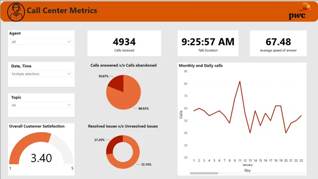 CallCenterMetrics — Power BI में संचालन डैशबोर्ड