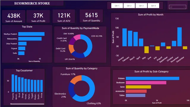 FOX — Finance dashboard in Power BI