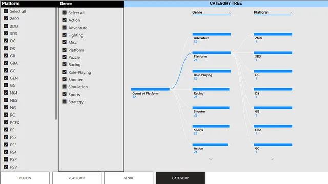 GAME_SALES — Sales dashboard in Power BI