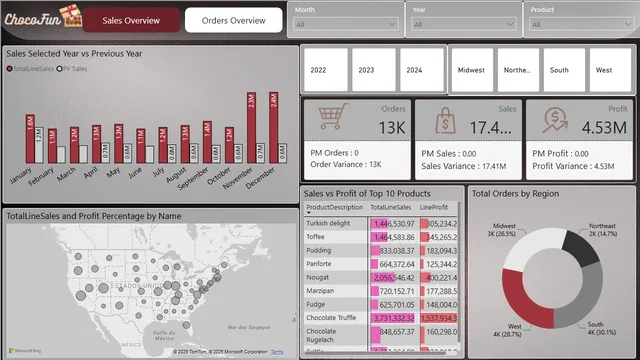 Choco Fun Dashboard — Governança BI dashboard in Power BI