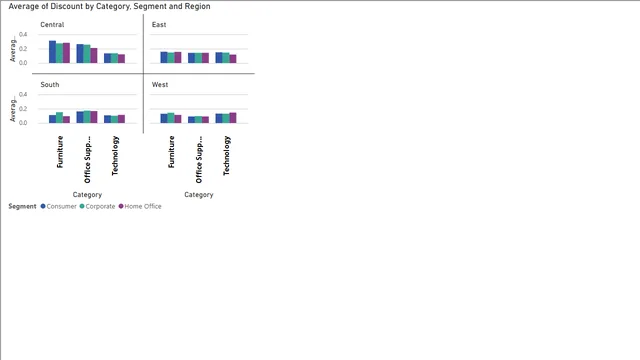 PowerBI1 — Operations dashboard in Power BI