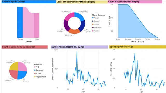 Da(project) (2) — dashboard de Operações em Power BI