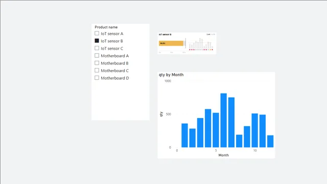 VizFo — dashboard de Operações em Power BI
