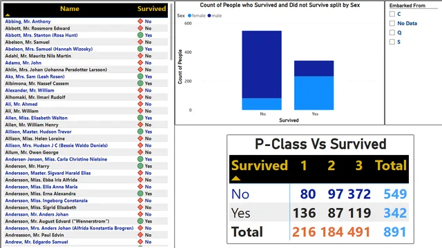 PowerBI_आंतरिक_मूल्यांकन_1_1 — Power BI में Governança BI डैशबोर्ड