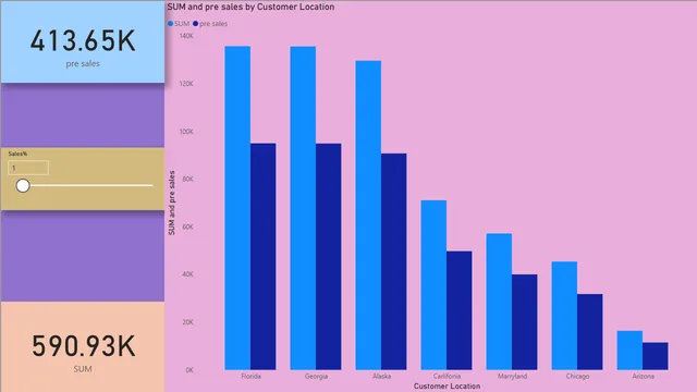 GOWTHAM — Power BI में Governança BI डैशबोर्ड