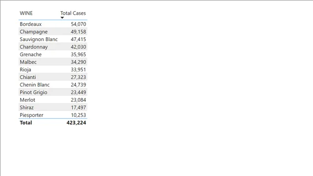 1 DAX Sample Data — Operations dashboard in Power BI