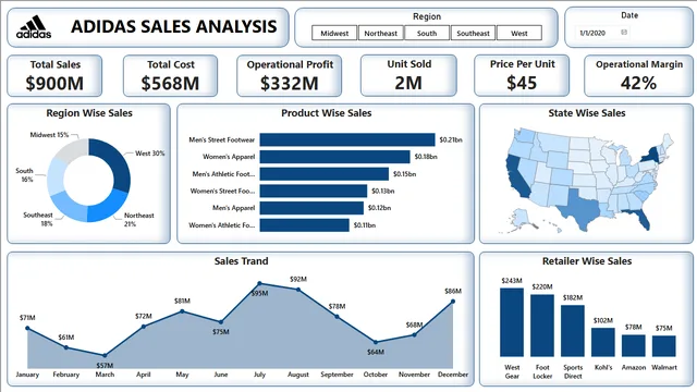 Adidas बिक्री परियोजना — Power BI में बिक्री डैशबोर्ड