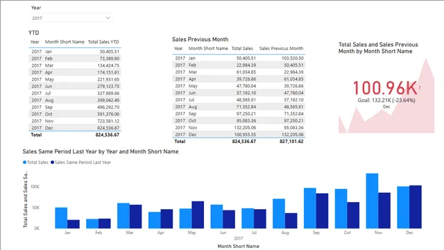 DEMO 5 - पूर्ण टाइम सीरीज गणनाएँ — Power BI में Governança BI डैशबोर्ड