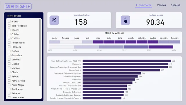 Dashboard com Power BI Visualizando Dados — Governança BI dashboard in Power BI