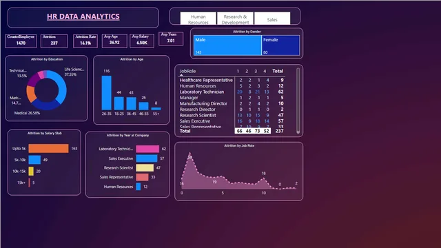 222 — Power BI में Governança BI डैशबोर्ड