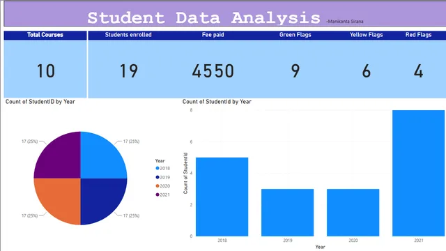 Student_Class_Discusiion — dashboard de Educação em Power BI