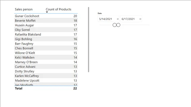 12 Aggregation Function START — Governança BI dashboard in Power BI