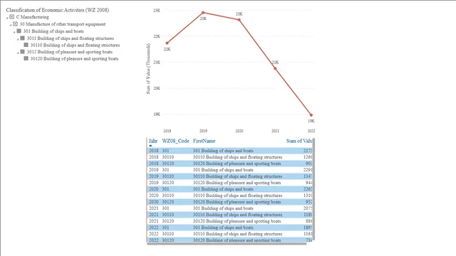 20231121_ReprEx_Hierarchy_Filtering — Power BI में Governança BI डैशबोर्ड