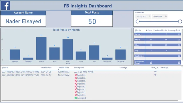 FacebookApi — Power BI में मार्केटिंग डैशबोर्ड